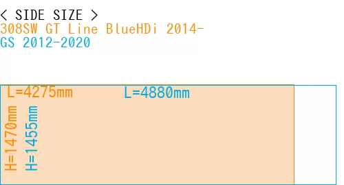 #308SW GT Line BlueHDi 2014- + GS 2012-2020